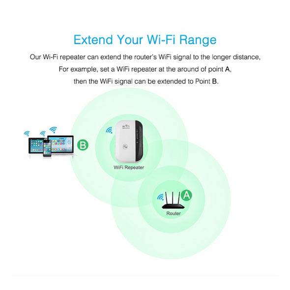 Wifi Repeater Signal Amplifier